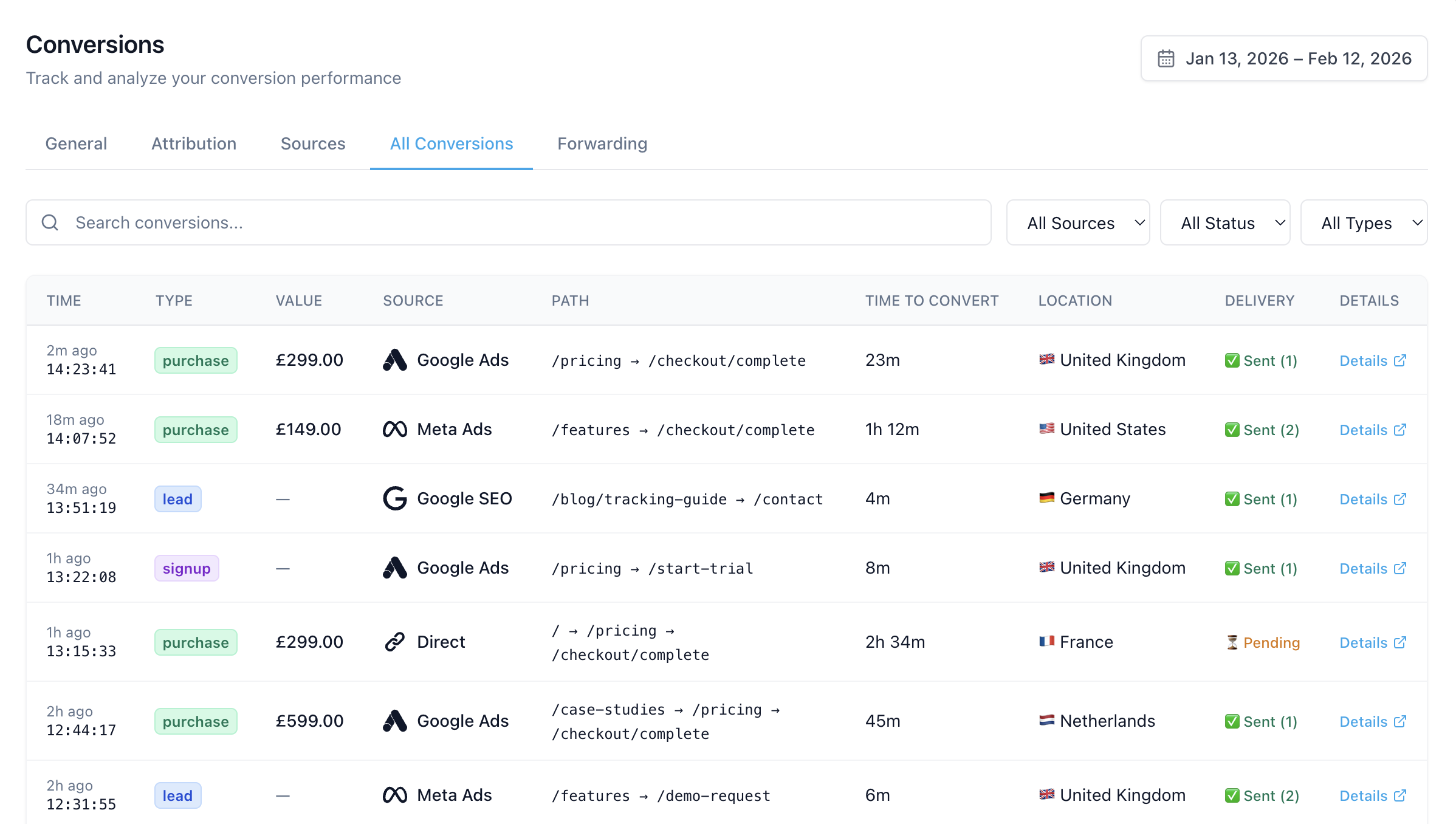 Convultra conversions table showing purchases, leads, and signups with source attribution, values up to £599, and green Sent delivery badges